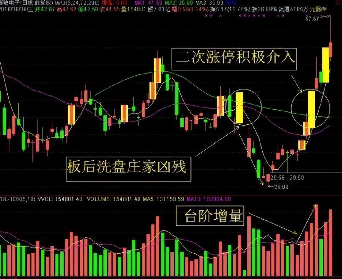 借力用力股票分析