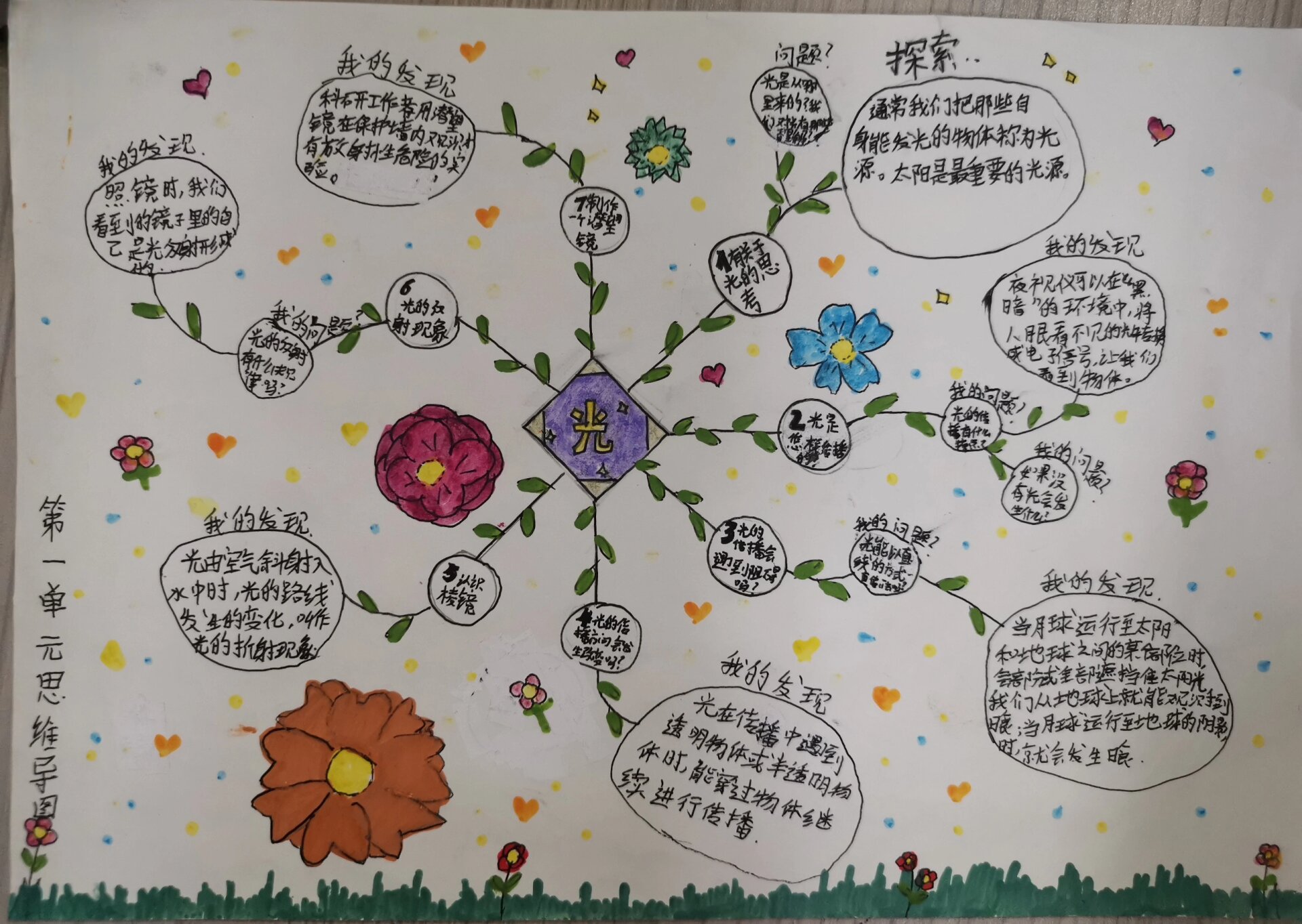 五年级科学作业—光单元思维导图1