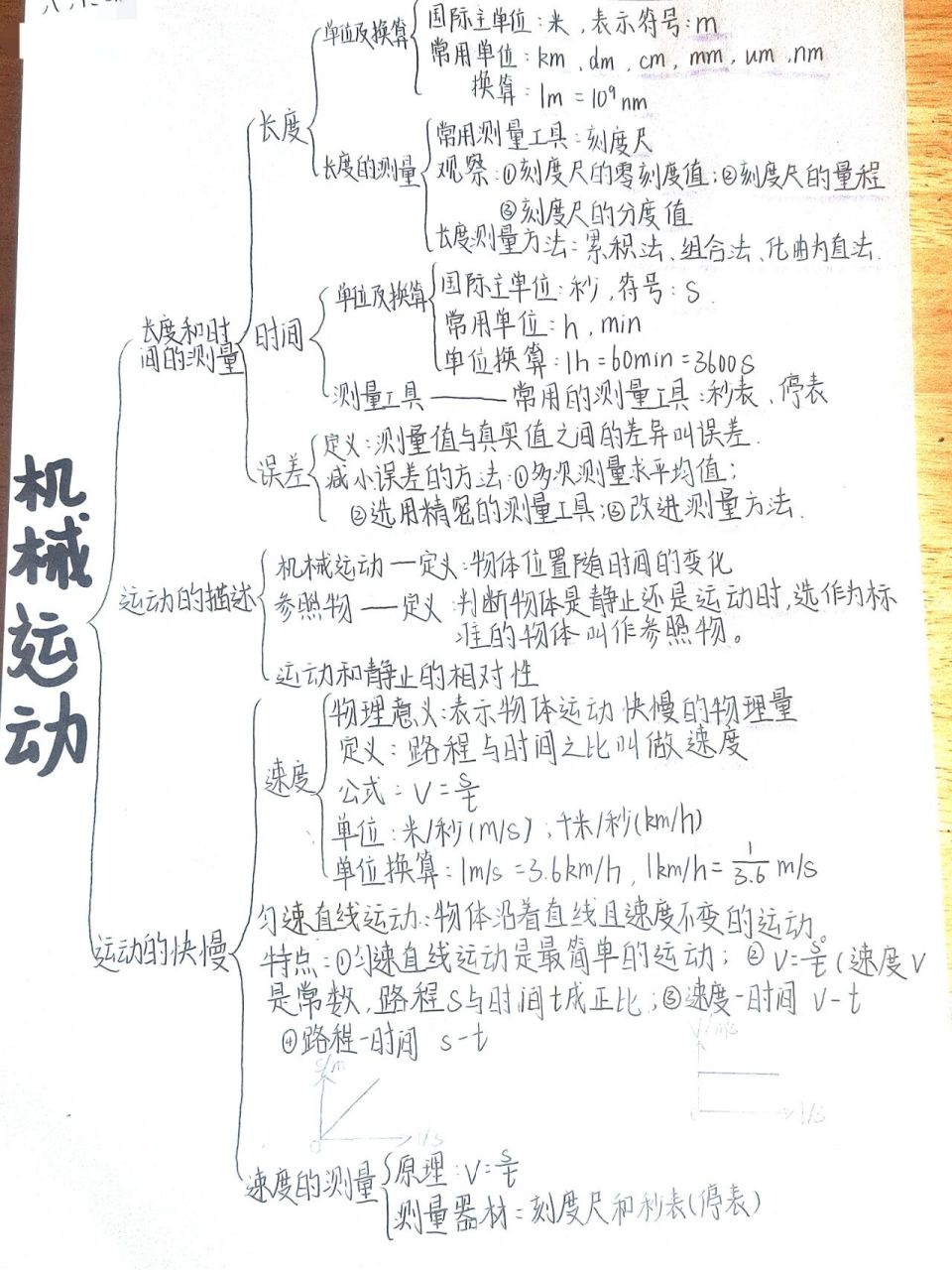 物理物体运动思维导图图片