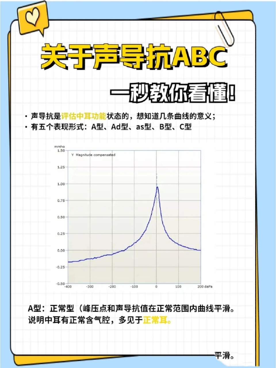 一分钟教你看懂声导抗听力图abc 最近有很多粉丝妈妈咨询说宝宝的声导