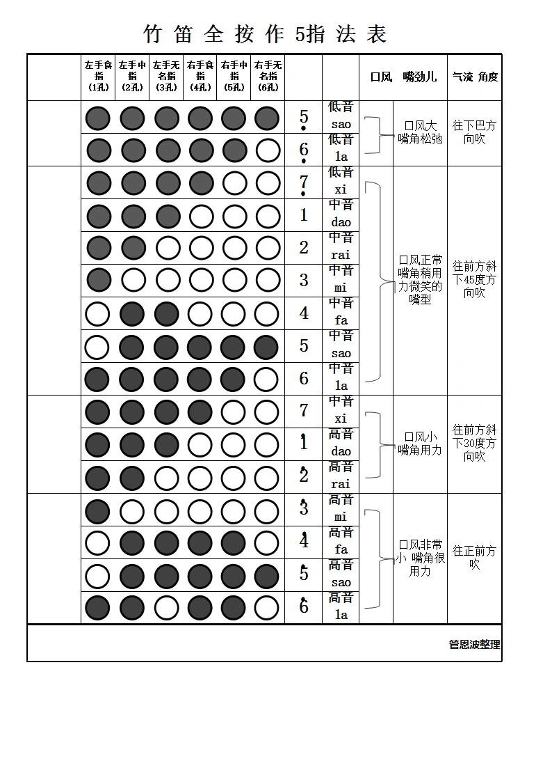 笛子g调入门指法图片