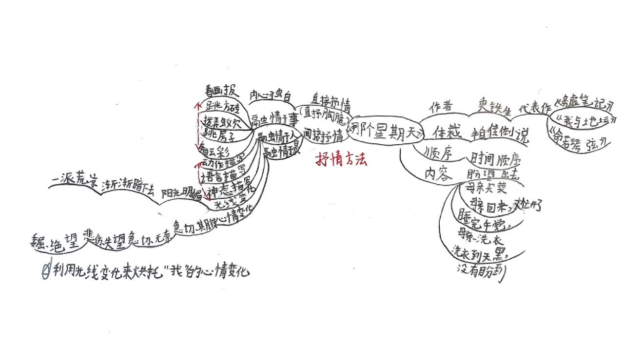 《那个星期天》思维导图