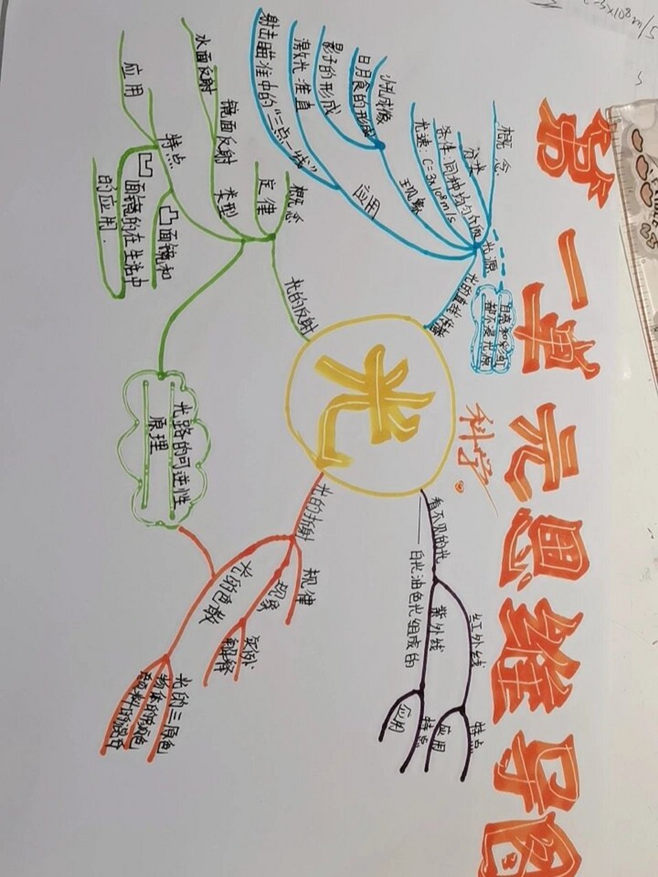 思维导图科学五年级图片