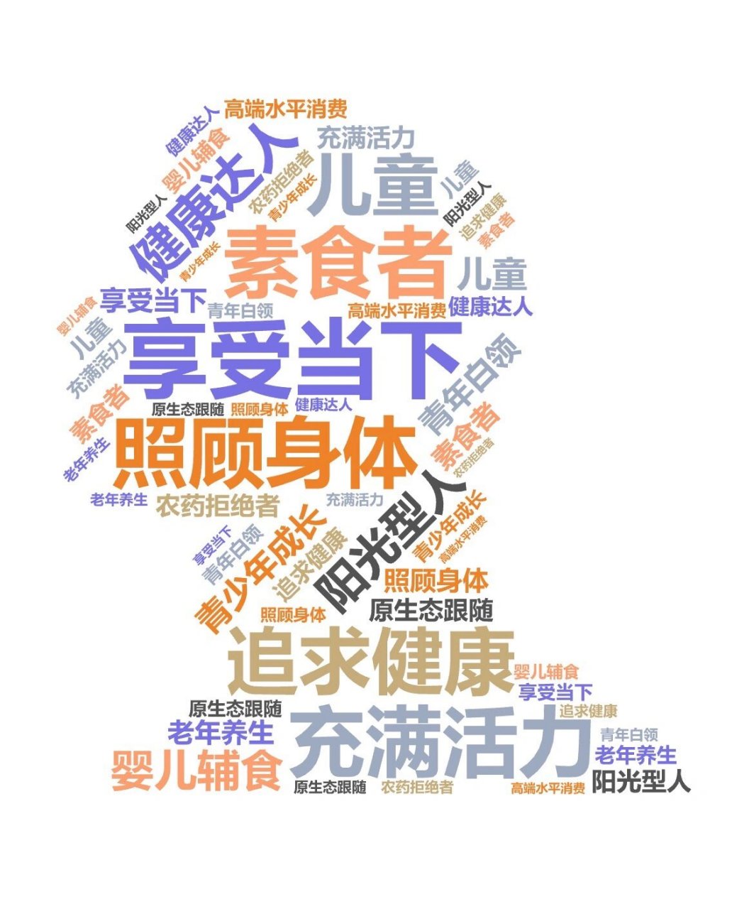 生创新创业比赛中出色的用户画像的绘制法 99大学生创新创业比赛中