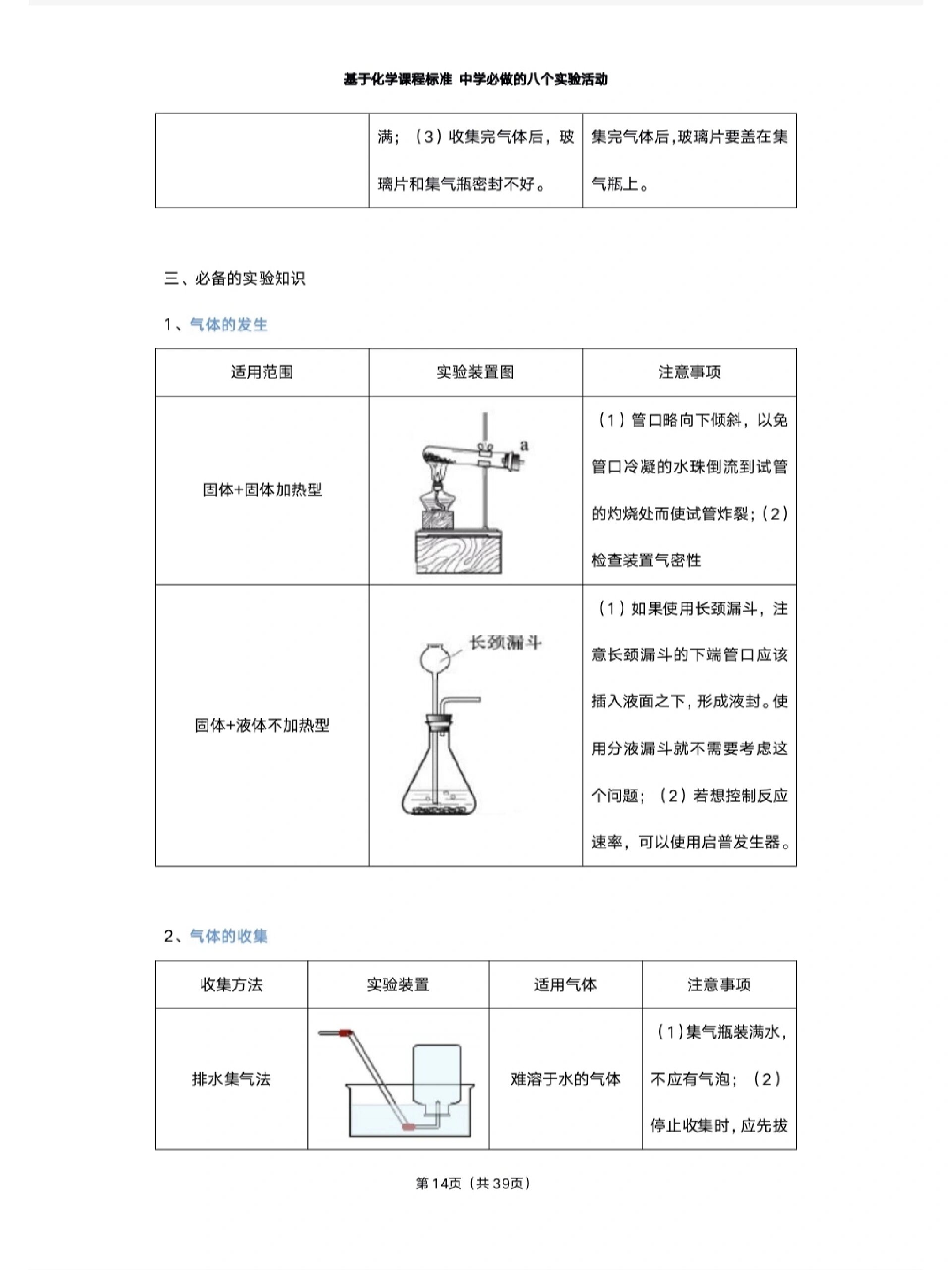 化学实验总结②