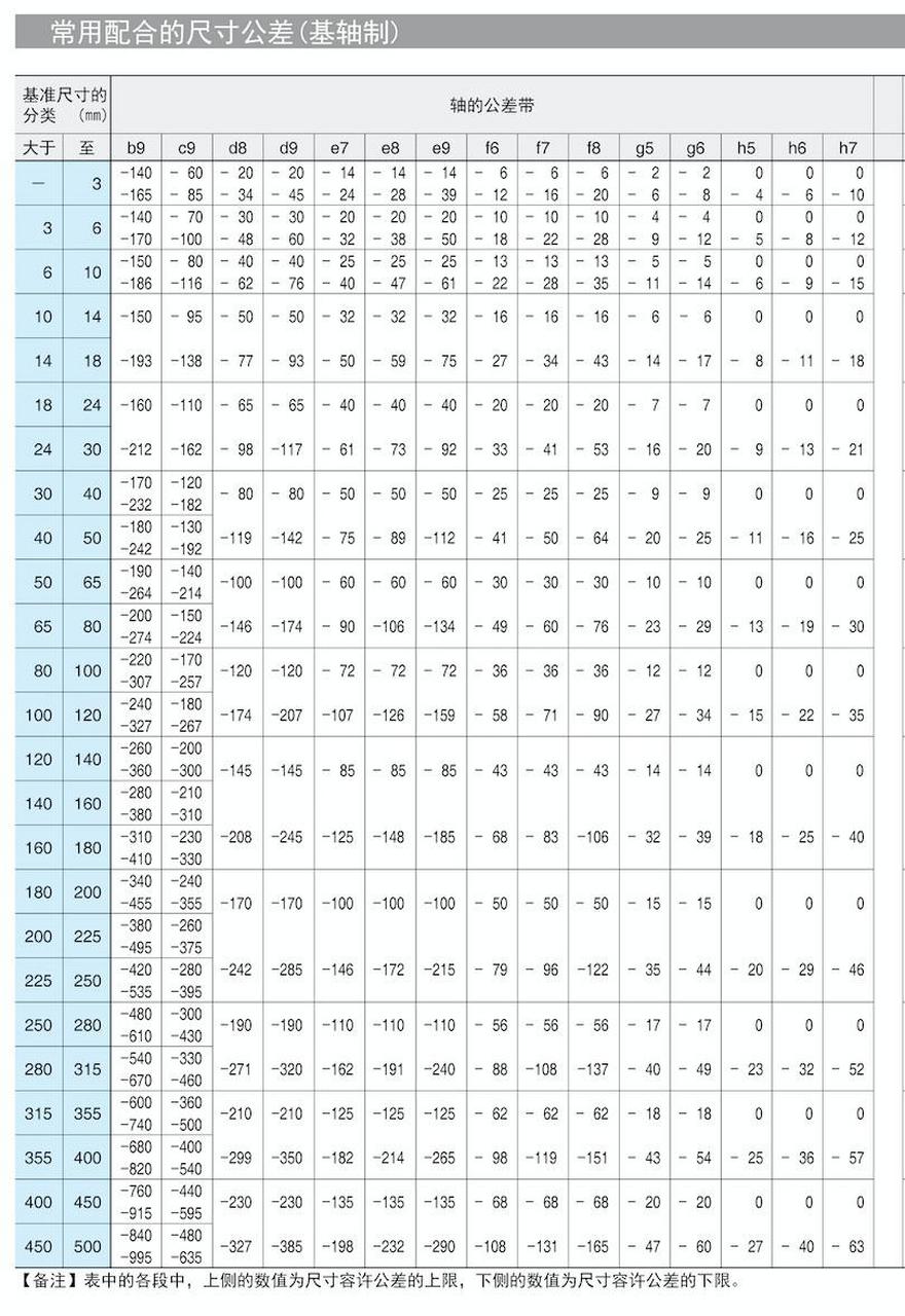 孔轴公差带示意图图片