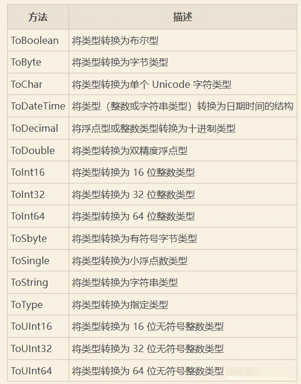 c编程，c编程语言