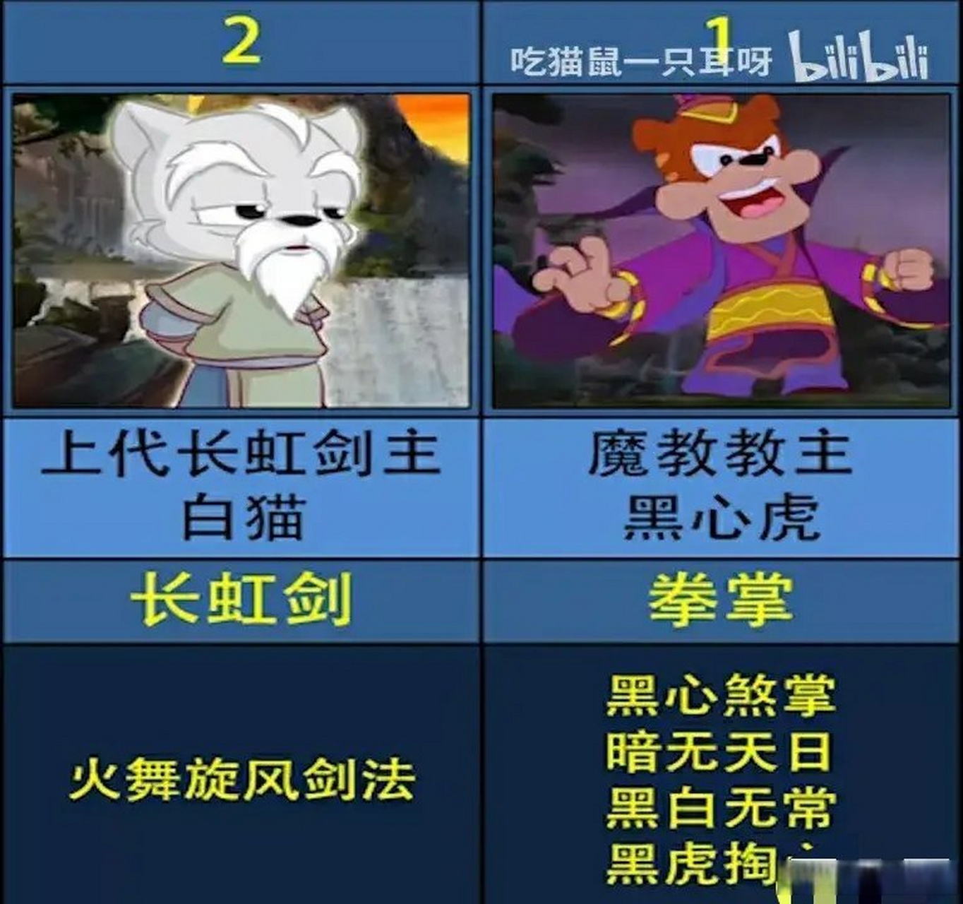 经典动画虹猫蓝兔七侠传人物武力排名top15