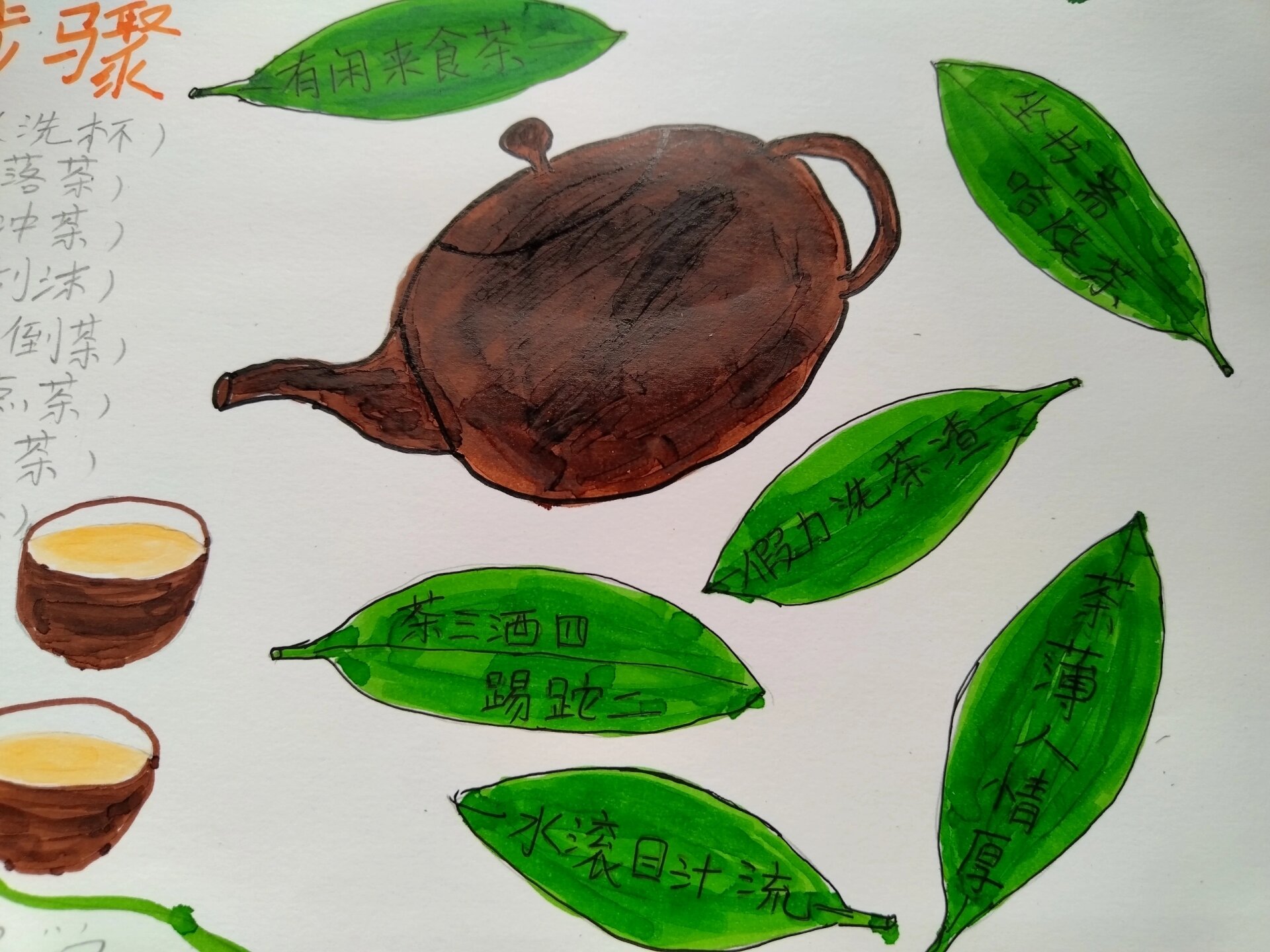 潮州非遗文化体验(潮州工夫茶)手抄报