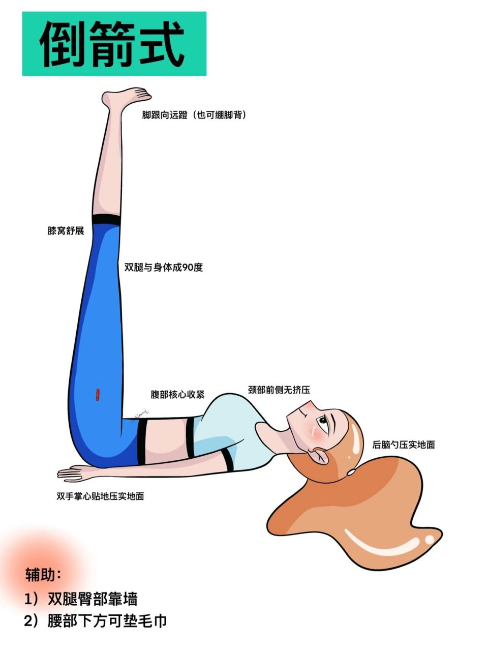 原创瑜伽插画|瑜伽体式—倒箭式 功效: 1)瘦腿 2)促进全身血液循环 3)