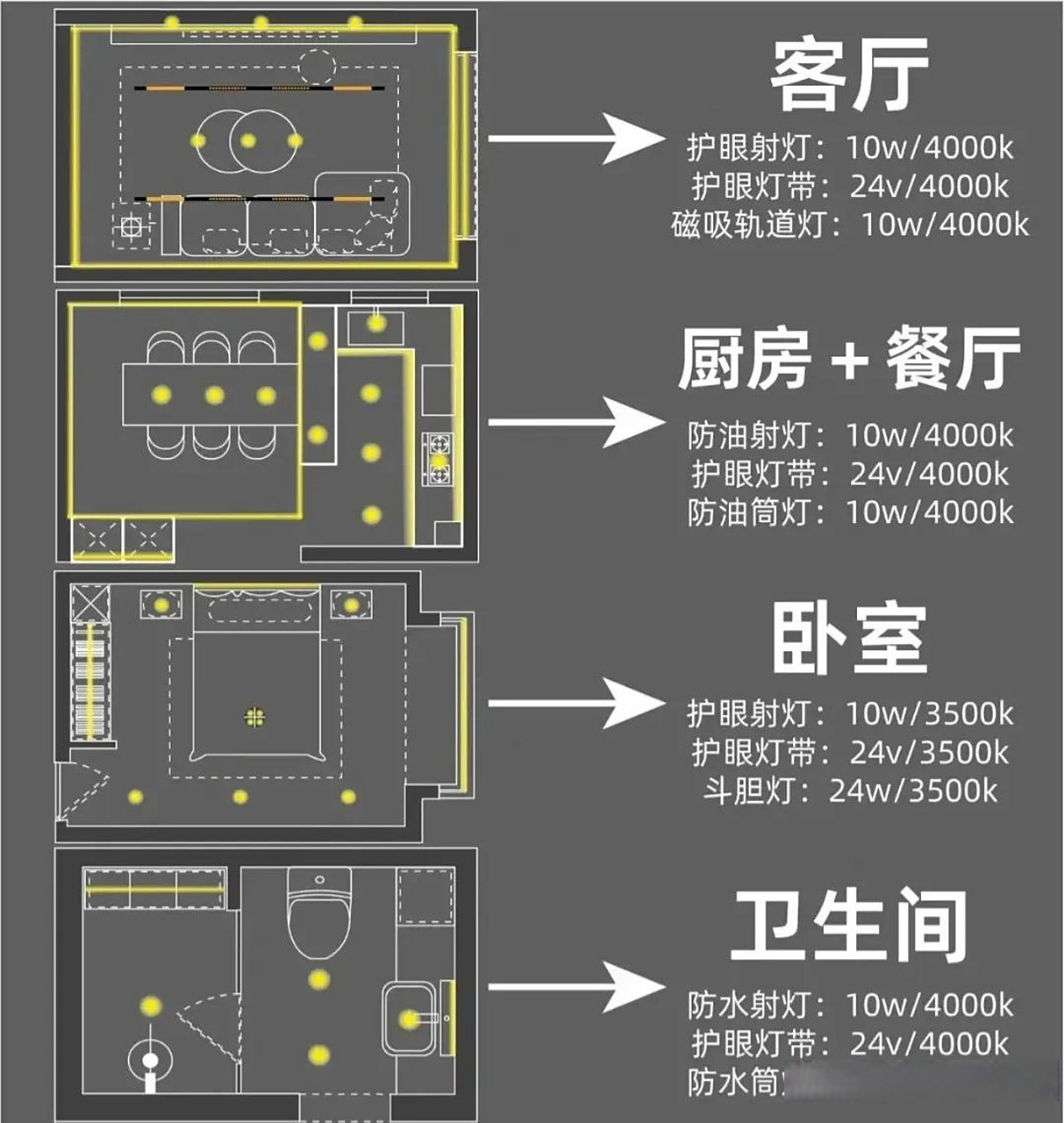 全屋无主灯万能灯位图 抄作业无图纸也可以做无主灯啦,作业赶紧起来