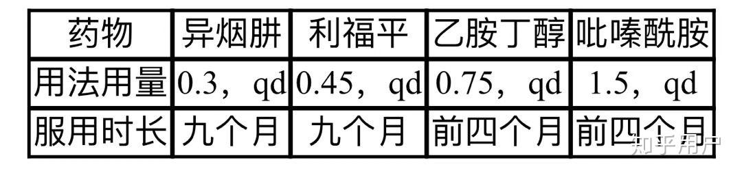 吡嗪酰胺片用法用量图片