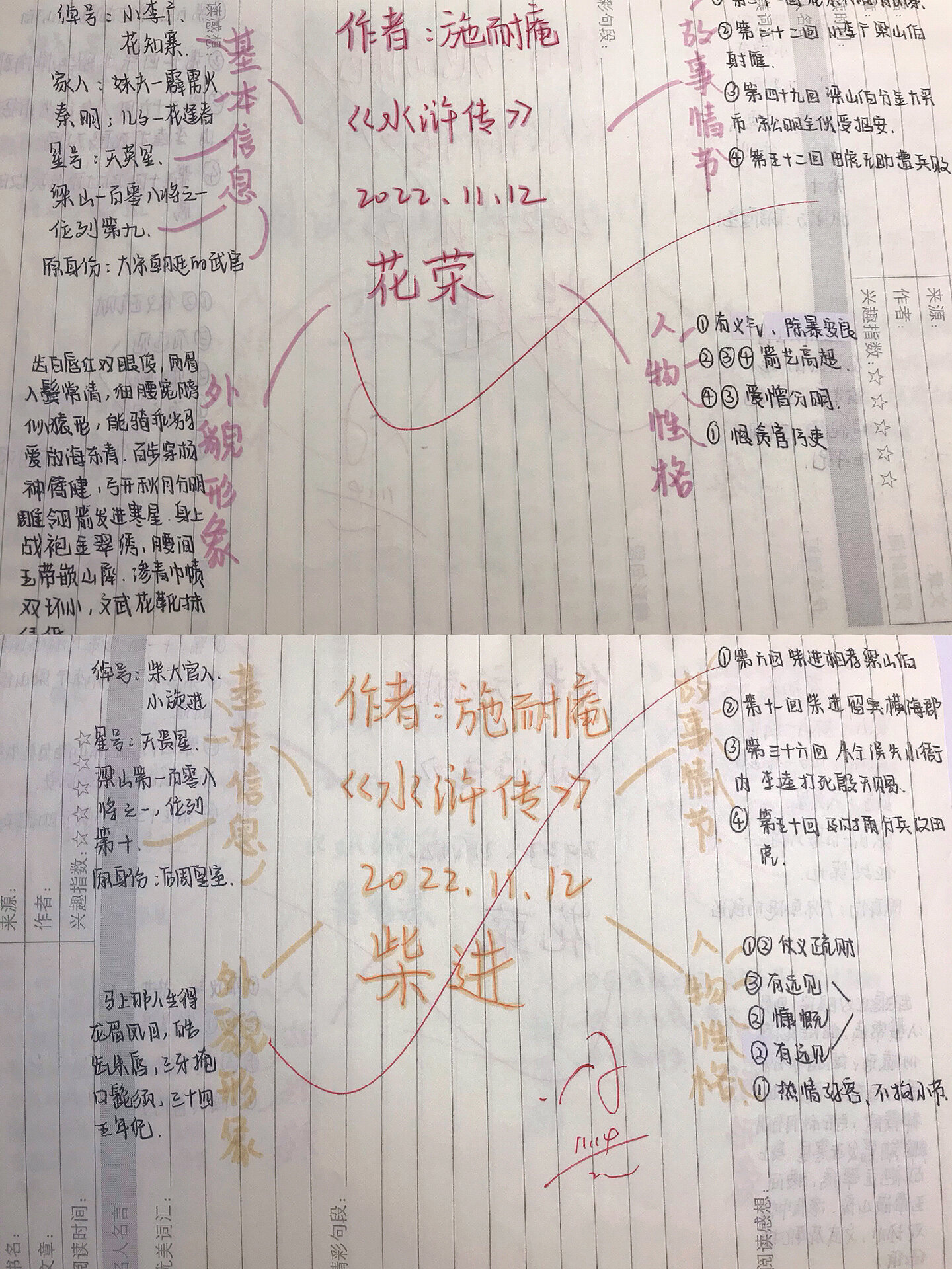 《水浒传》人物思维导图 花荣&柴进