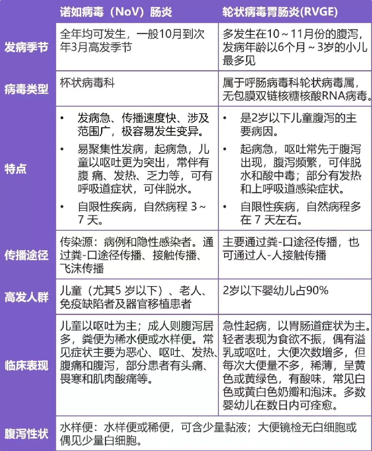 病毒多发季节一般是几月份发生(病毒每年几月份爆发) 病毒多发季节一般是几月份发生(病毒每年几月份爆发)
