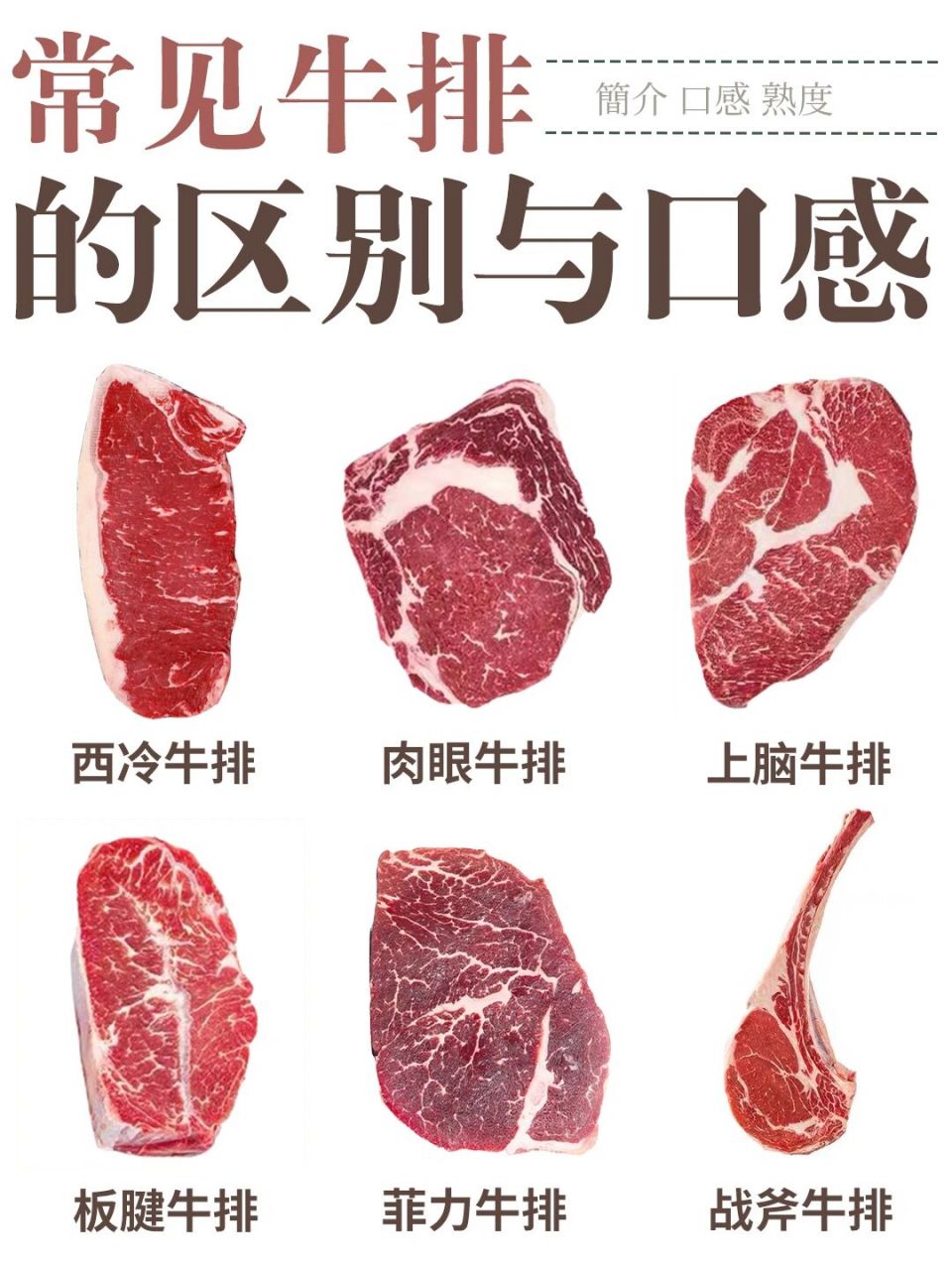 今天来讲讲牛排的种类及各自的特点,每个人喜好不同,需求不同,根据
