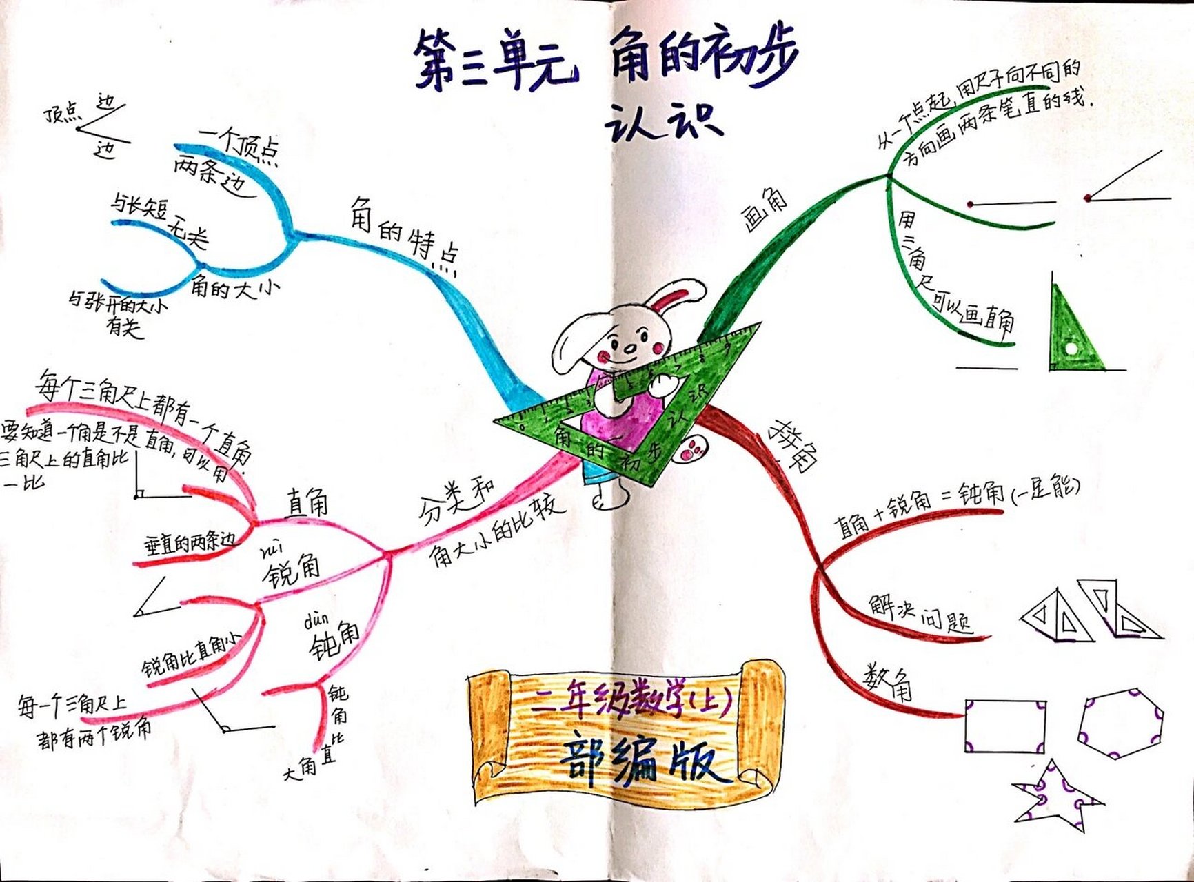 角的思维导图二年级图片