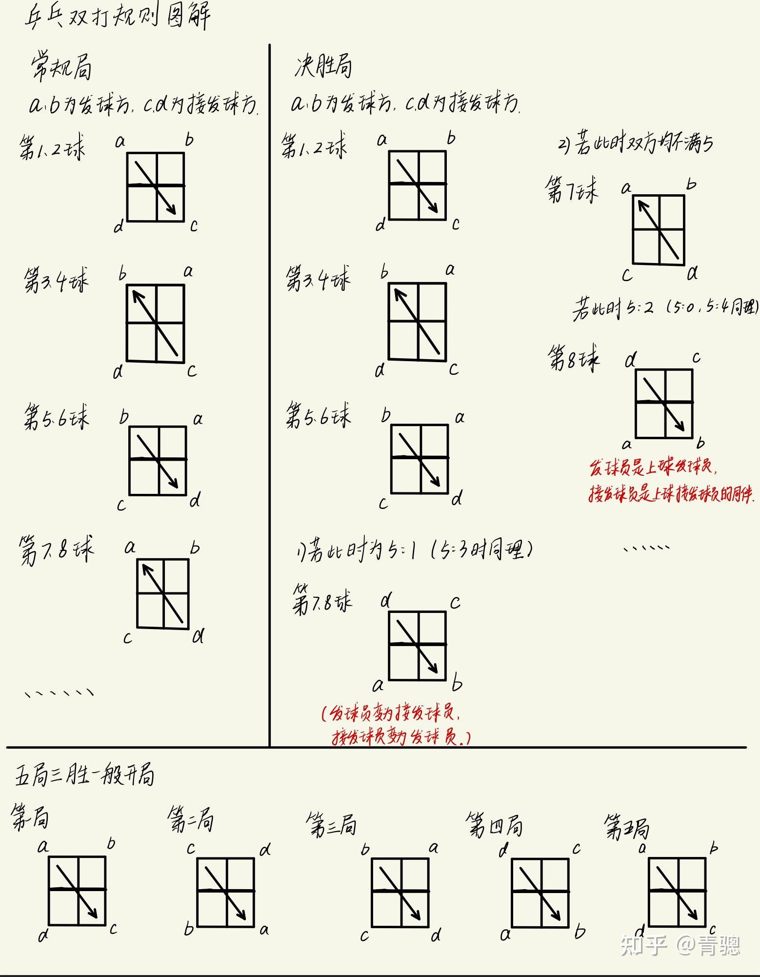 鸳鸯板打法图片