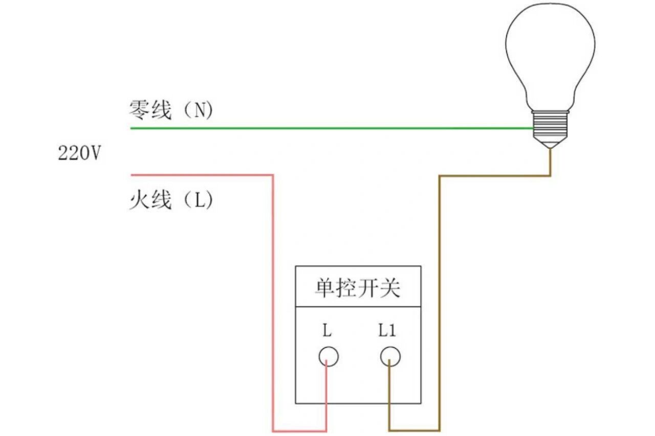 照明开关示意图图片