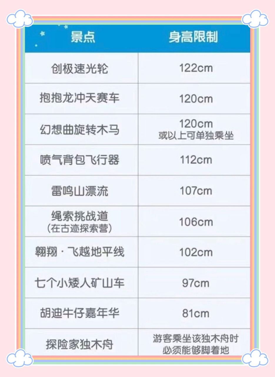 上海迪士尼各游乐项目 身高限制表 请供参考     宝爸宝妈们 去上海