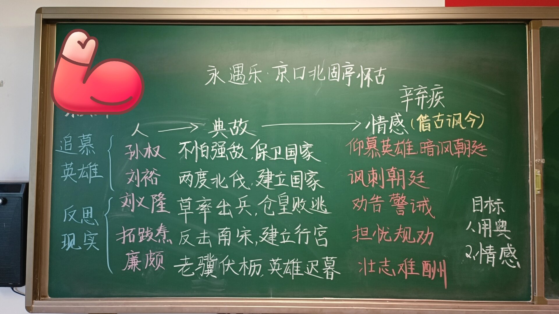 《永遇乐丶京口北固亭怀古》板书