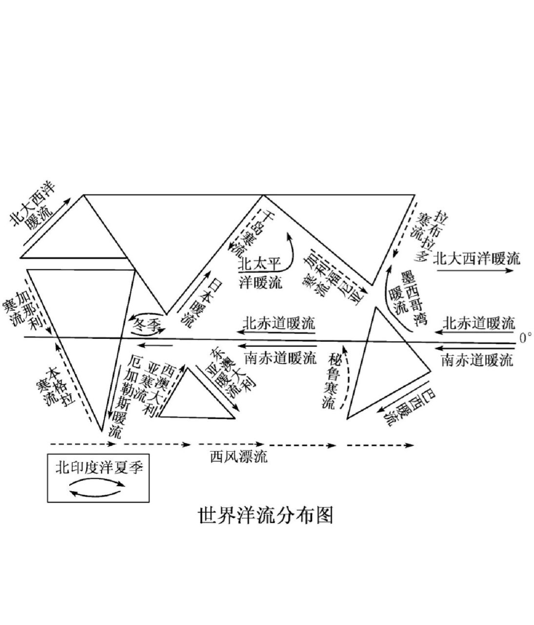 七大洲地形特征简图图片