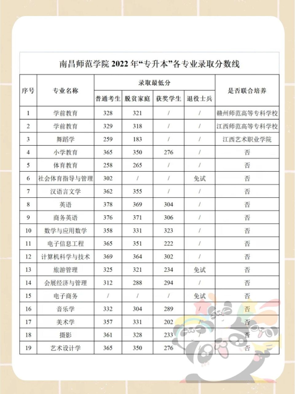 江西师范大学分数线图片