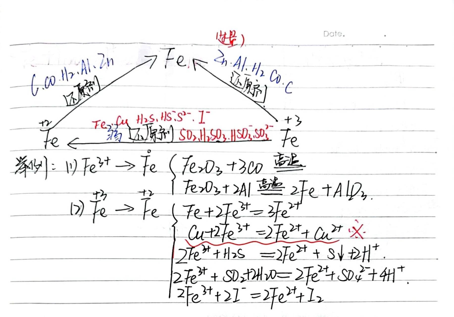 高中化学必修一 | 铝三角&铁三角 由于是手写,可能出现部分笔误,欢迎