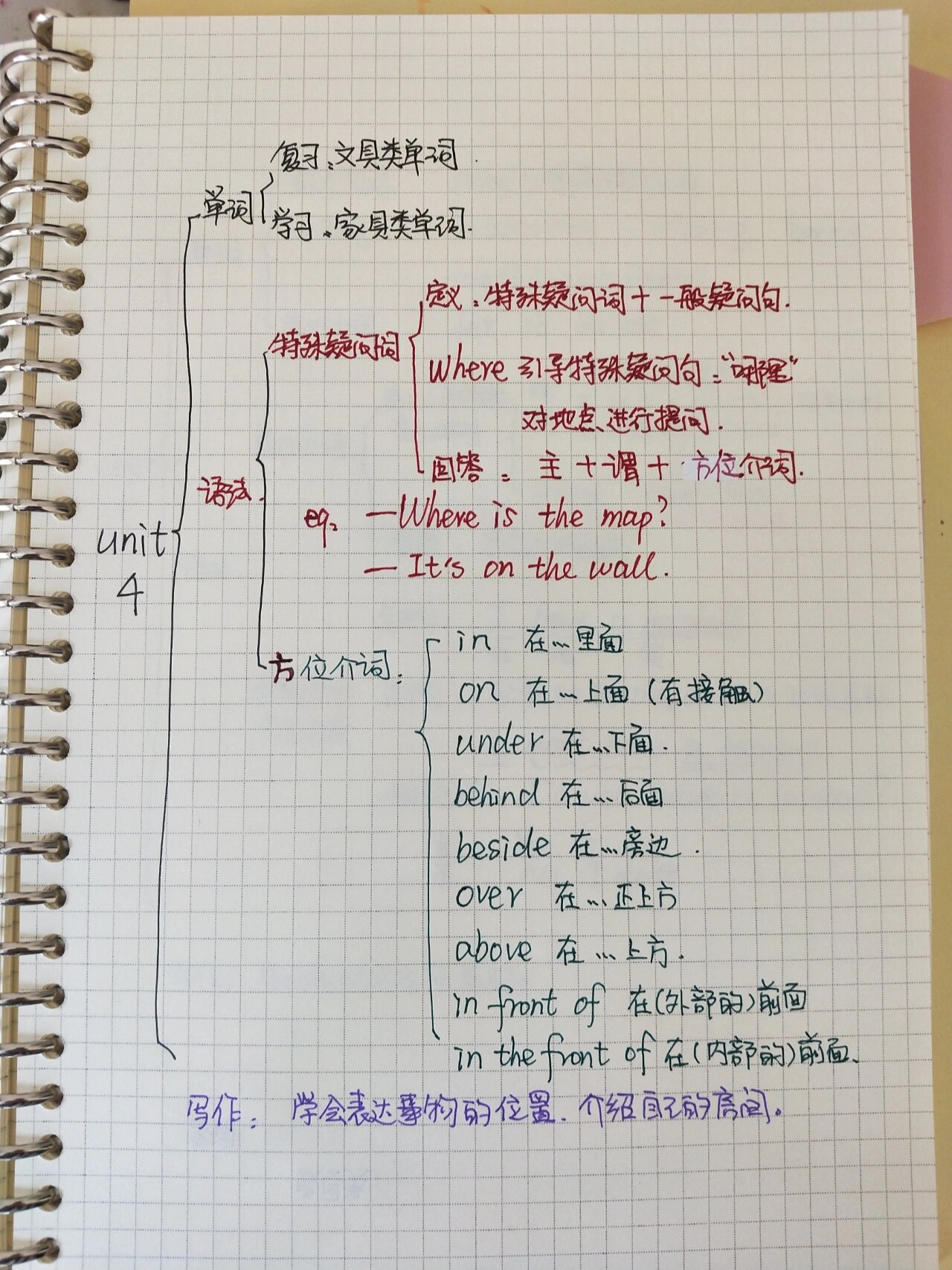 七上英语全书思维导图图片