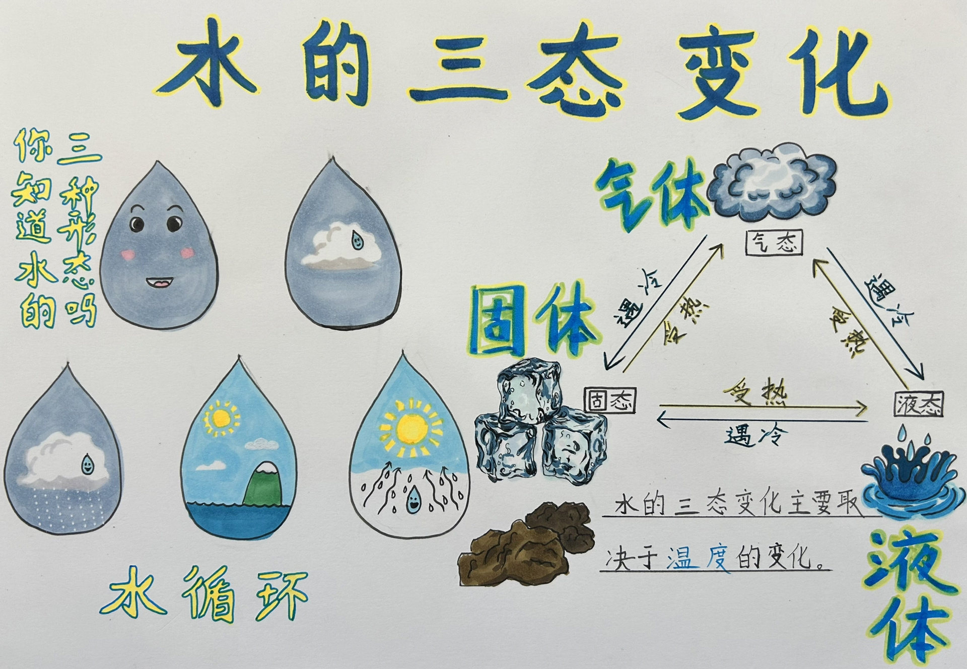 水的三态变化