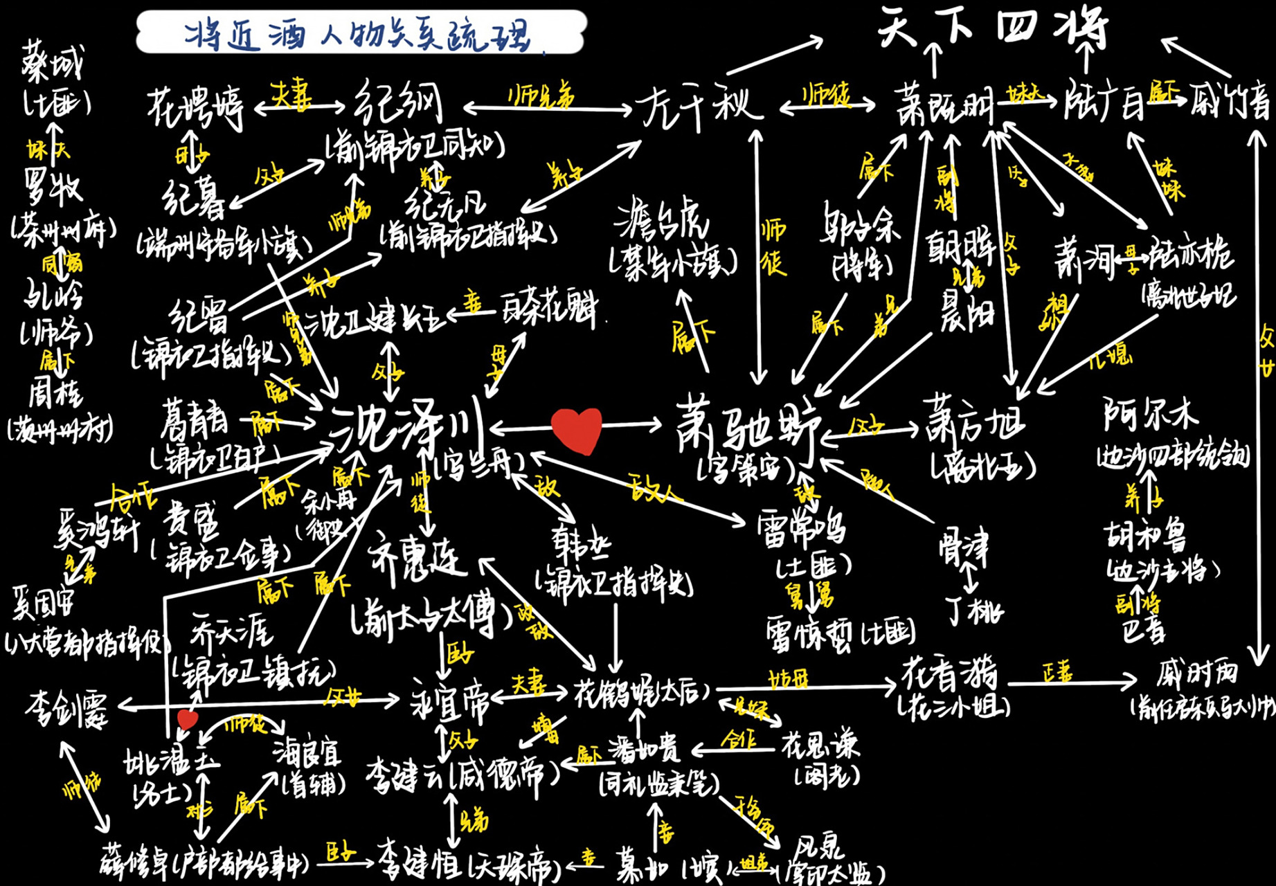 92将进酒人物关系图 #将进酒