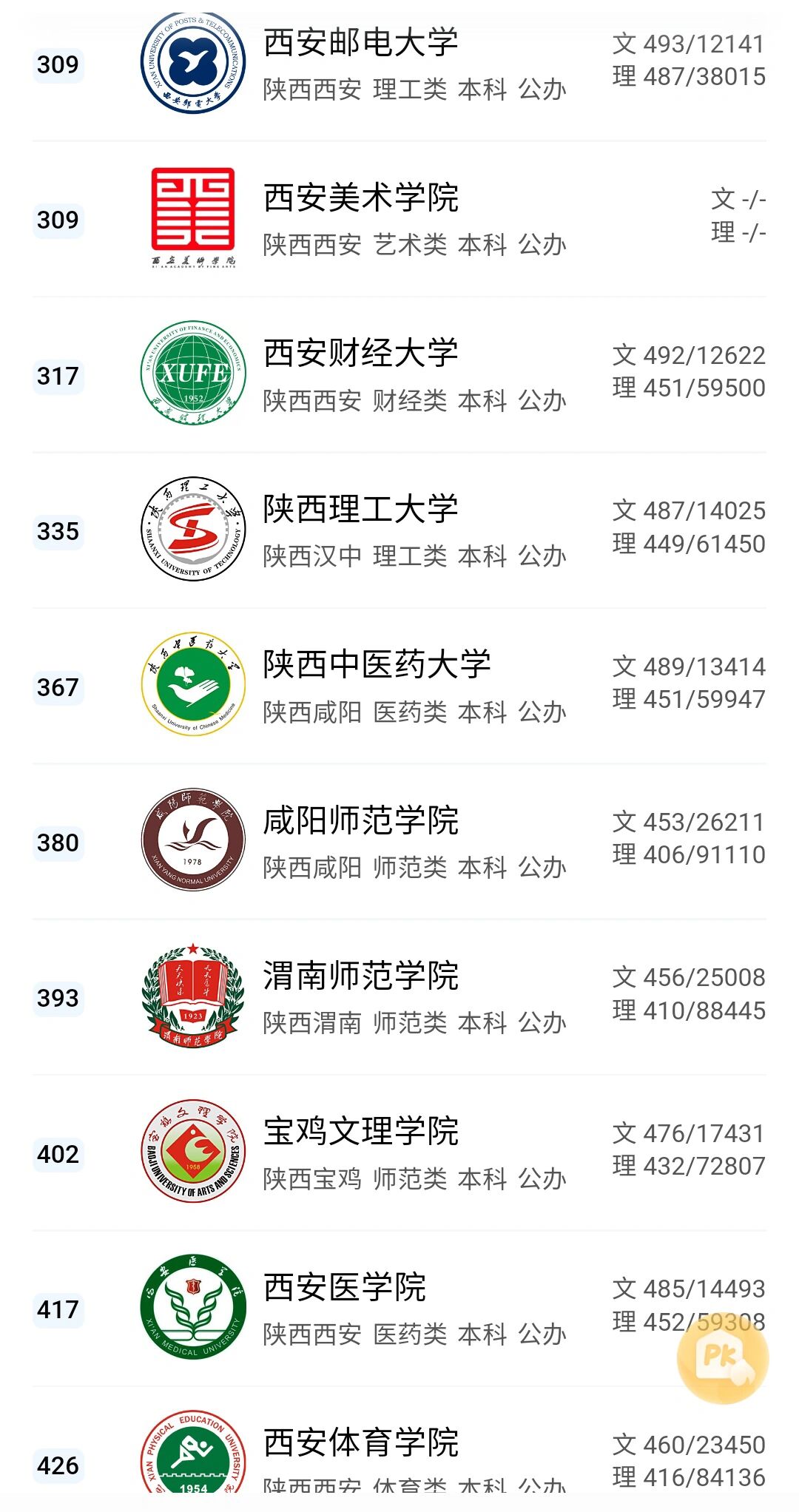 陕西公办本科大学 陕西公办本科大学