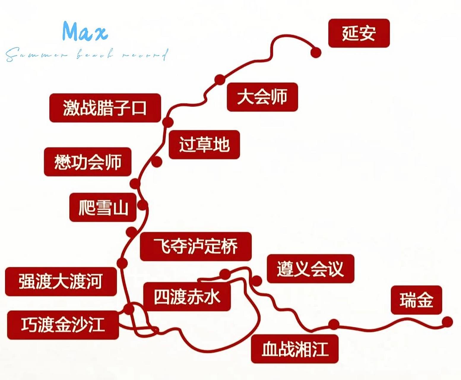 红军长征路线图  加油鸭℡
