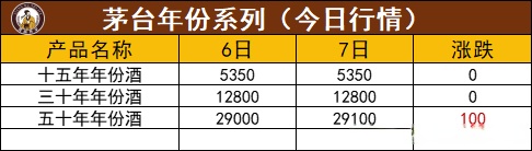 酱酒行情最新消息(酱酒行情最新消息分析)