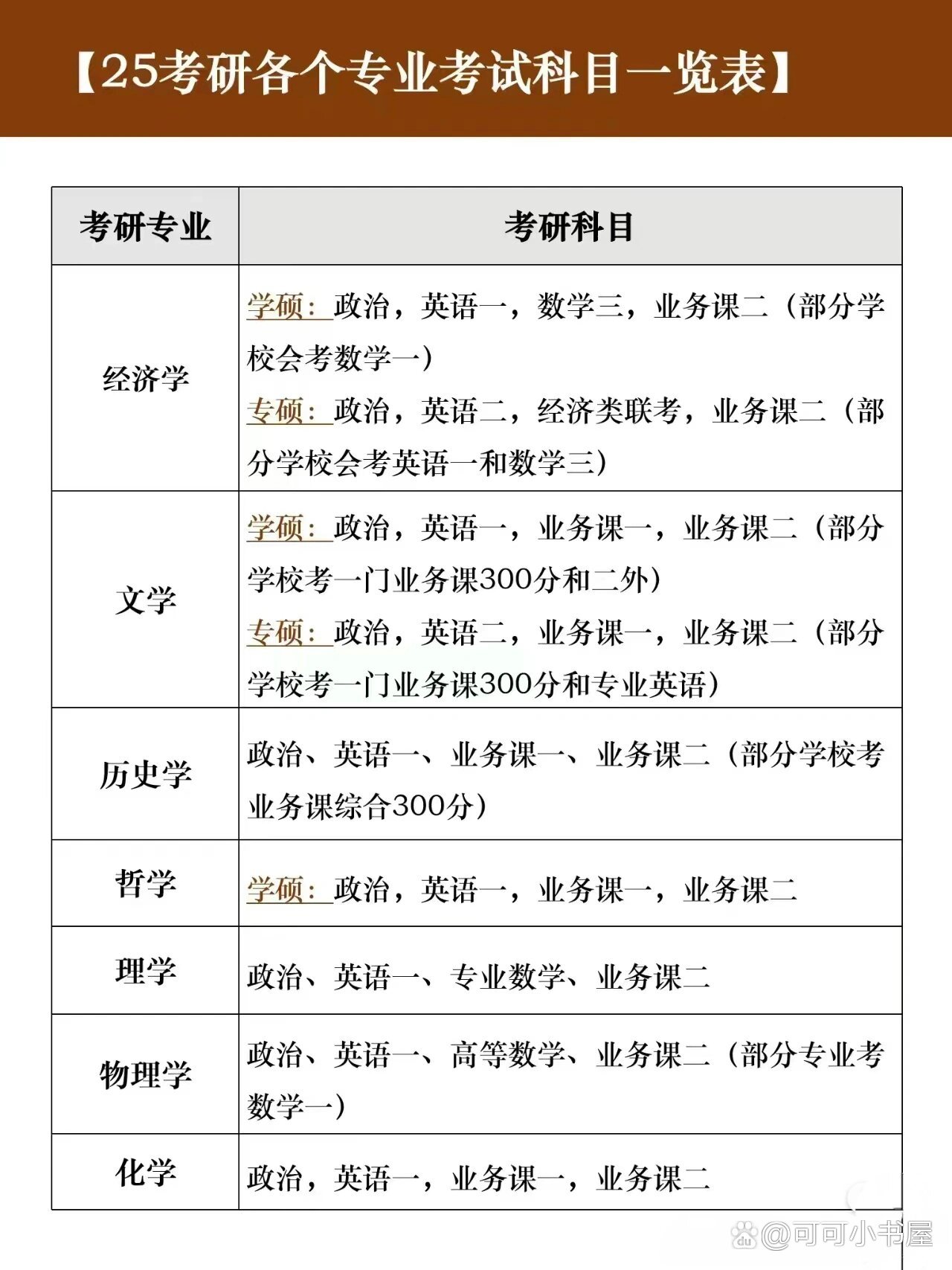 教育学学硕考试科目（教育学学硕考试科目有哪些） 教诲
学学硕测验
科目（教诲
学学硕测验
科目有哪些）《教硕和学硕的区别》 教育知识