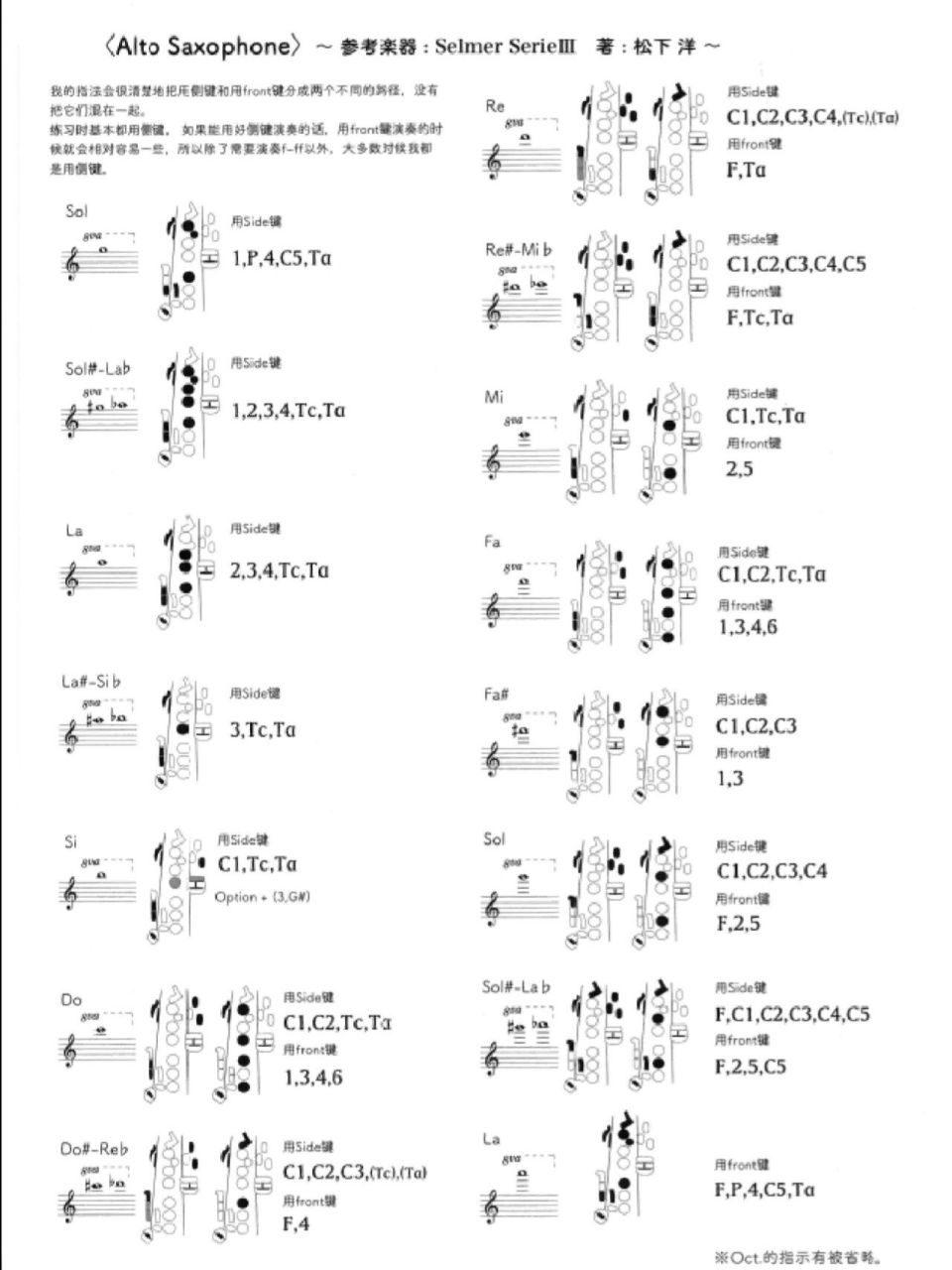 降e萨克斯c调指法表图片