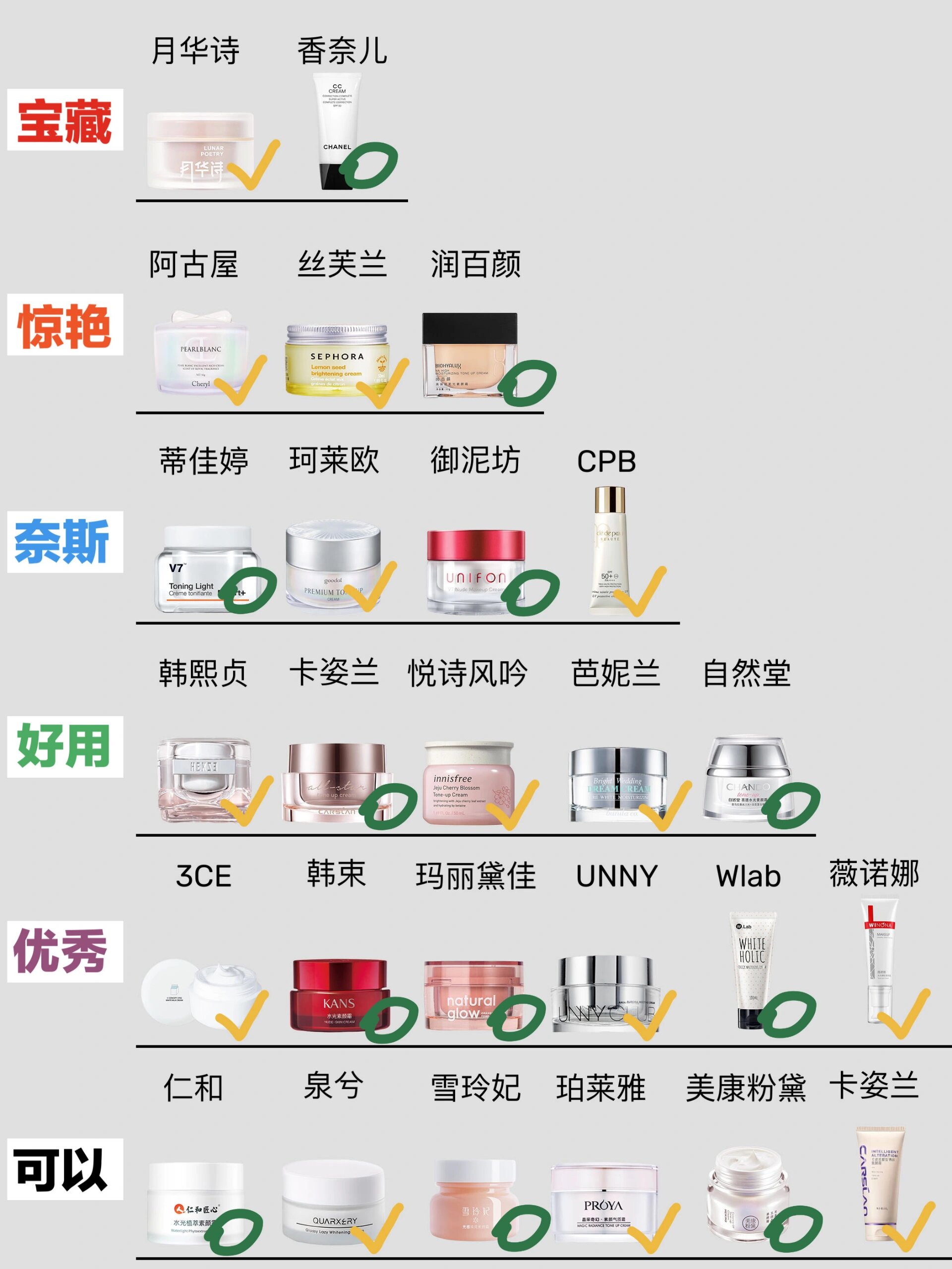 阿古屋素颜霜成分表图片