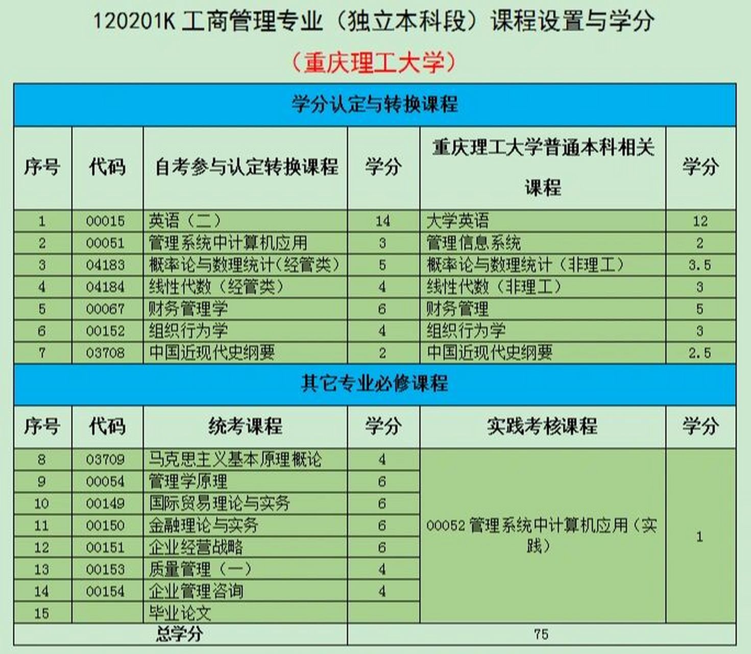 选择工商管理专业好就业吗? 1