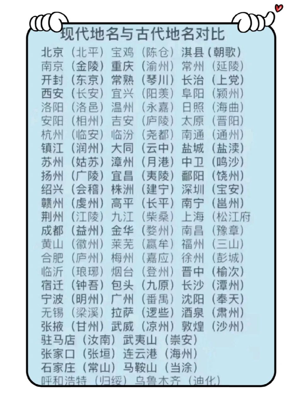 古今地名对比,看看有没有你的家乡 中国城市的现代地名与古代地名对比