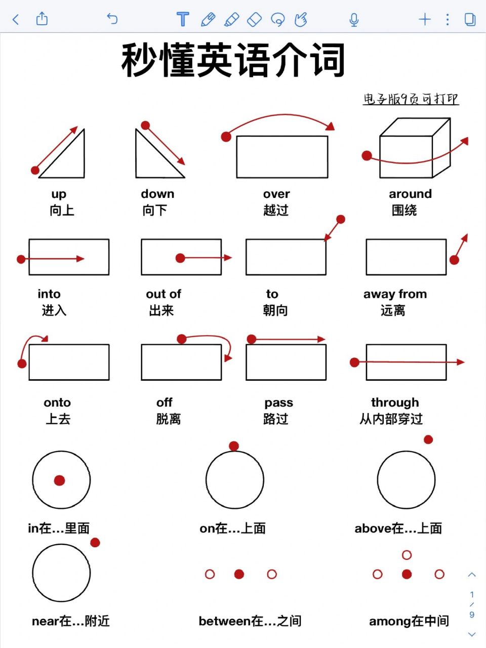 一篇搞定英语介词!