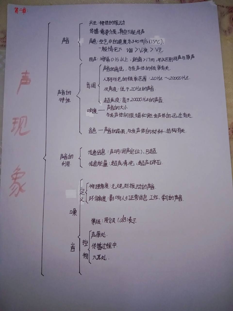 八年级上册物理第二章思维导图(声现象)