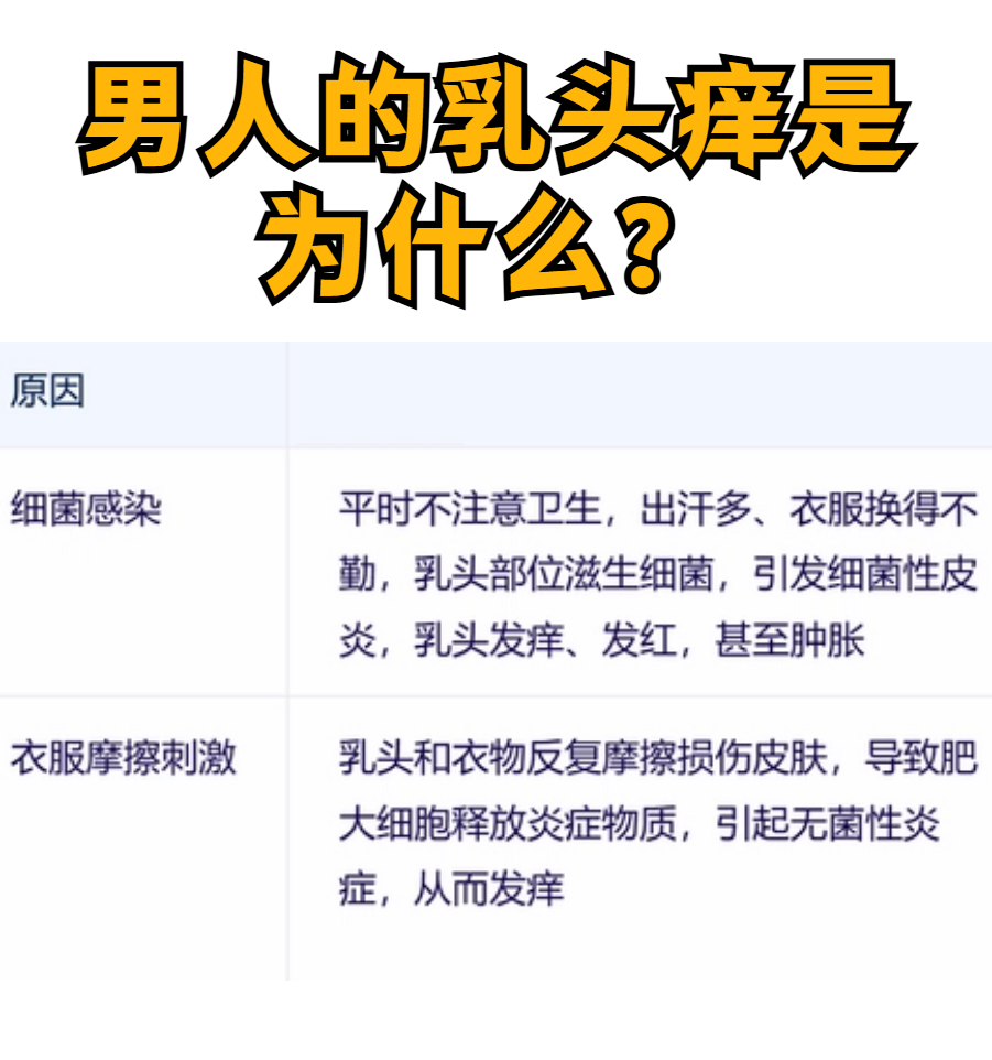 男人为什么有乳头状瘤为什么在线