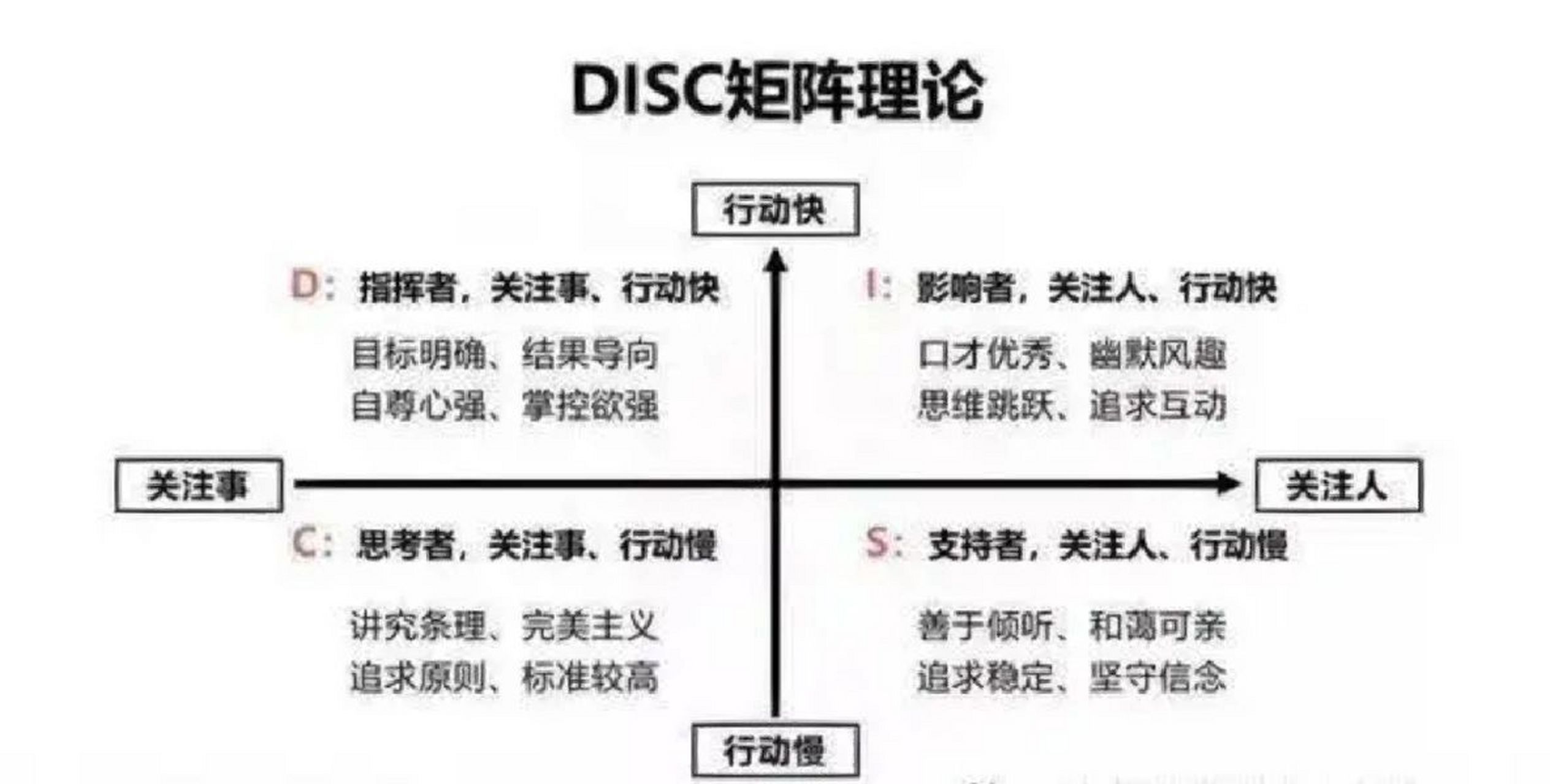 disc测试结果图解图片