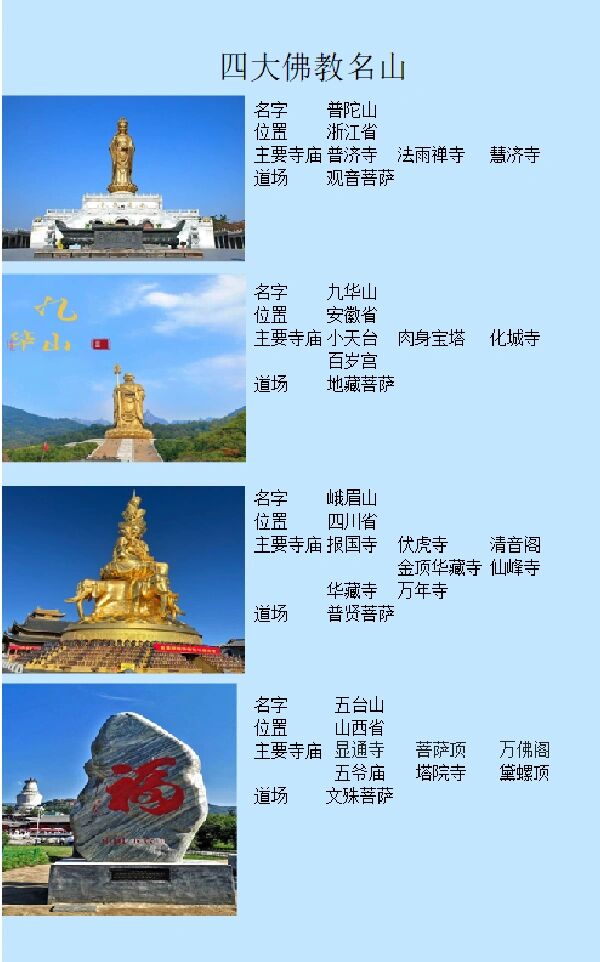 四大佛教名山