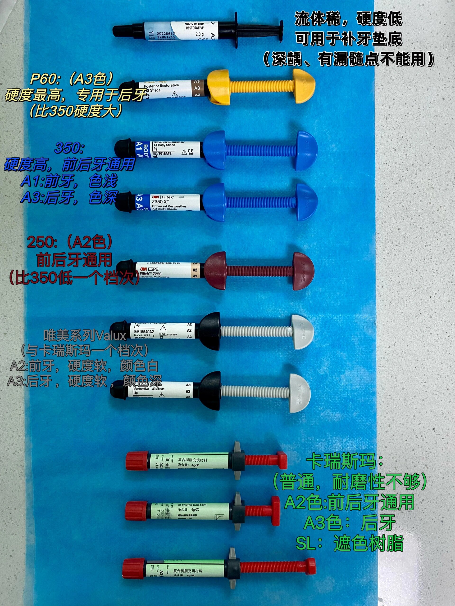 一句话总结光固化树脂区别 3m光固化复合树脂 流体稀:硬度低,可用于