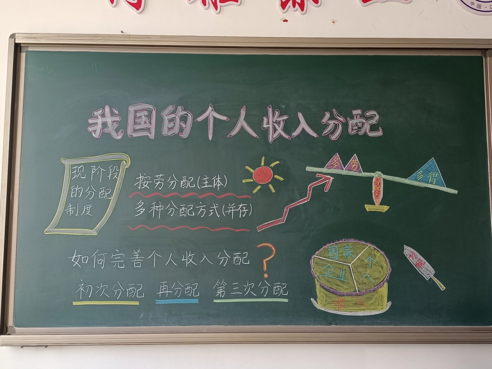 高中政治板书设计 必修二经济与社会板书设计