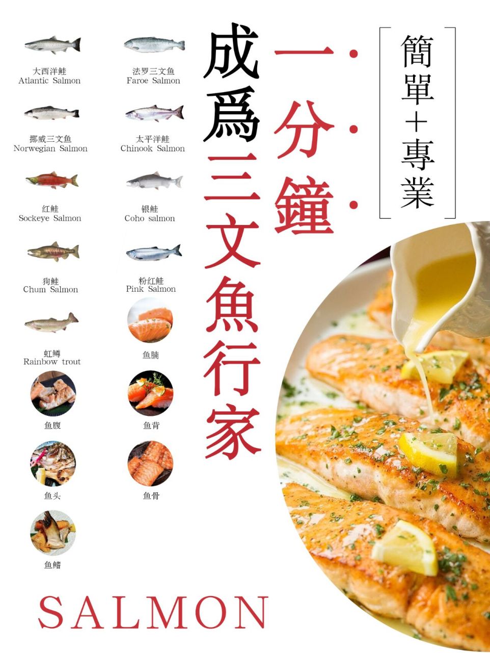 90a:广义的三文鱼学名为oncorhynchu,意为鲑科鱼,可分为鲑科鲑属和