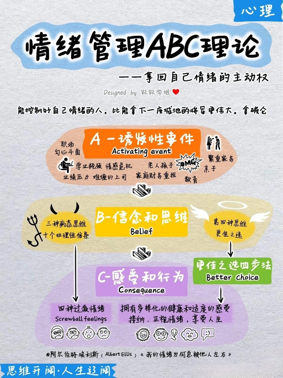 心理人的 abc合理情绪疗法