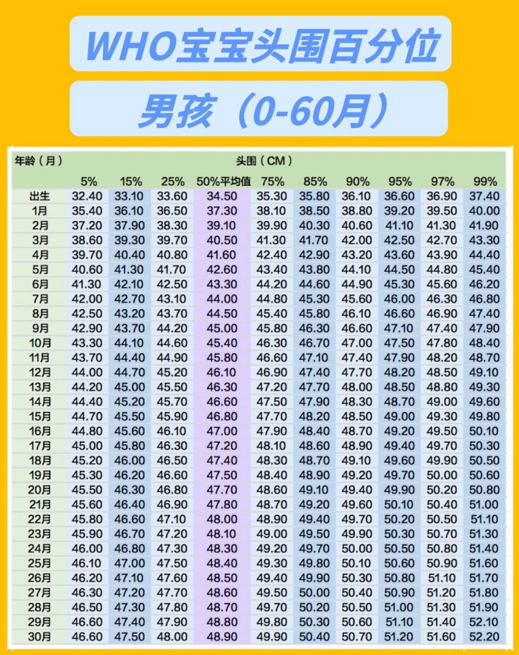 0-10岁儿童头围对照表图片