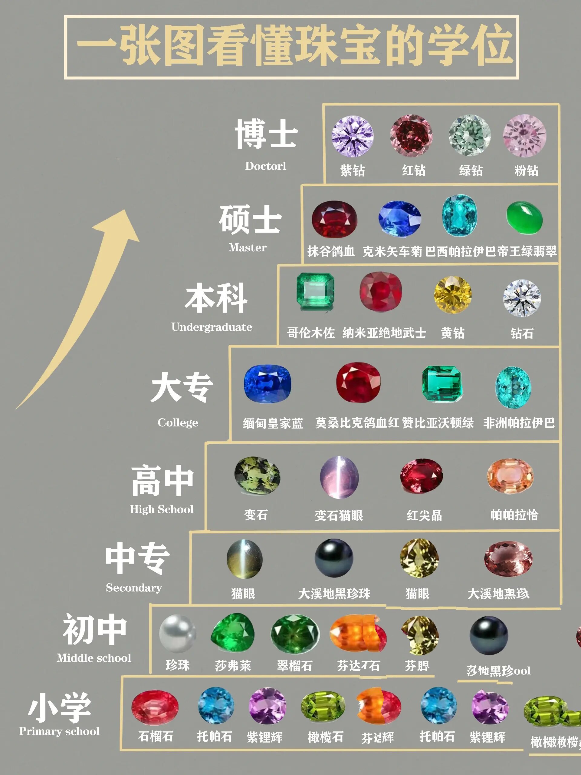人工宝石的分类标准是什么意思啊视频(人工宝石的分类标准是什么意思啊视频讲解) 第2张