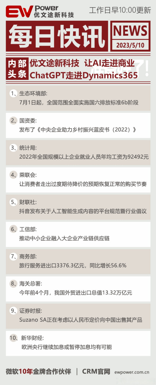 【2023年5月10日新闻简报】你的选择是做或不做,但不做就永远不会有